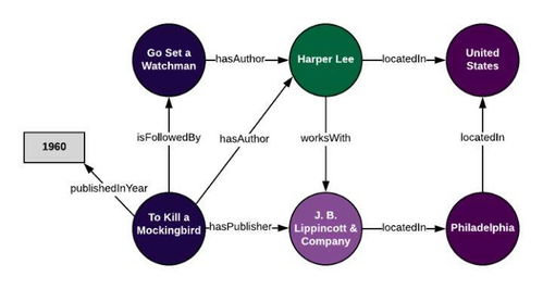 百分點科技CTO劉譯璟 以知識圖譜強化數據智能閉環，深耕政府級應用服務