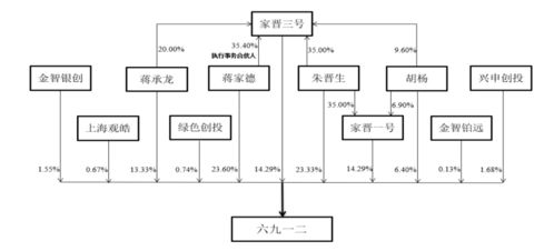 重慶創業，四川上市 六九一二的戰略布局與信息處理存儲支持服務