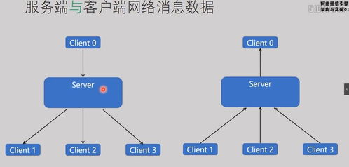 服務(wù)器多線程定時(shí)與定量發(fā)送消息 基于C Socket編程的信息處理與存儲(chǔ)支持服務(wù)實(shí)現(xiàn)