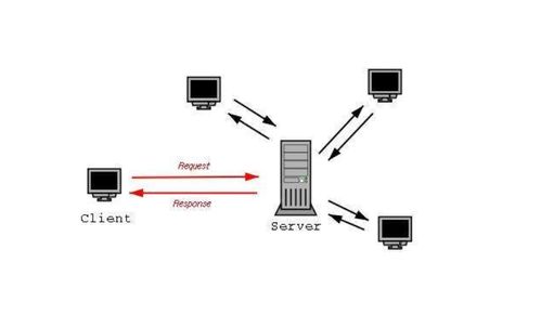 客戶端與服務(wù)器通訊詳解 常見(jiàn)報(bào)錯(cuò)與處置方式