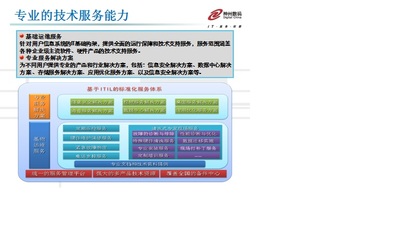 構(gòu)建高效企業(yè)IT基石 信息處理與存儲(chǔ)支持服務(wù)解決方案