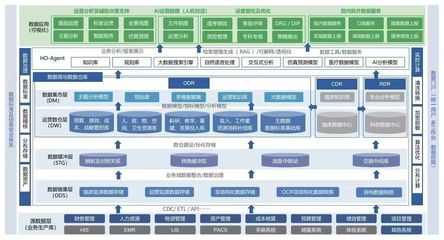 北中醫(yī)深圳醫(yī)院 以DeepSeek為引擎，創(chuàng)新智慧醫(yī)院運(yùn)營(yíng)管理新范式