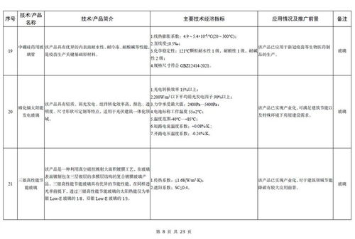 工信部發(fā)布《建材工業(yè)鼓勵推廣應(yīng)用的技術(shù)和產(chǎn)品目錄（2023年本）》 引領(lǐng)產(chǎn)業(yè)邁向高端化、智能化、綠色化