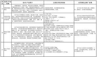 《建材工業(yè)鼓勵推廣應(yīng)用的技術(shù)和產(chǎn)品目錄（2016-2017年本）》解讀與展望