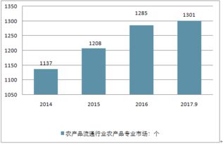 2018-2024年中國農(nóng)業(yè)技術(shù)推廣培訓(xùn)市場(chǎng)競(jìng)爭(zhēng)分析與投資戰(zhàn)略報(bào)告
