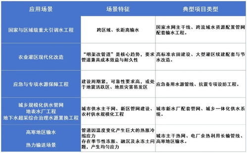 重磅喜訊！友發(fā)管道科技承插式柔性接口防腐鋼管入選國家級(jí)水利推廣目錄